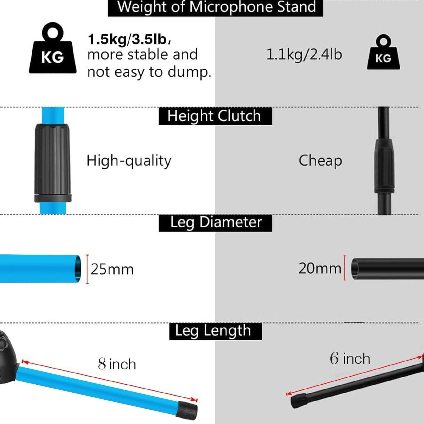 5Core Tripod Mic Stand Heavy Duty Adjustable Holder Floor Microphone