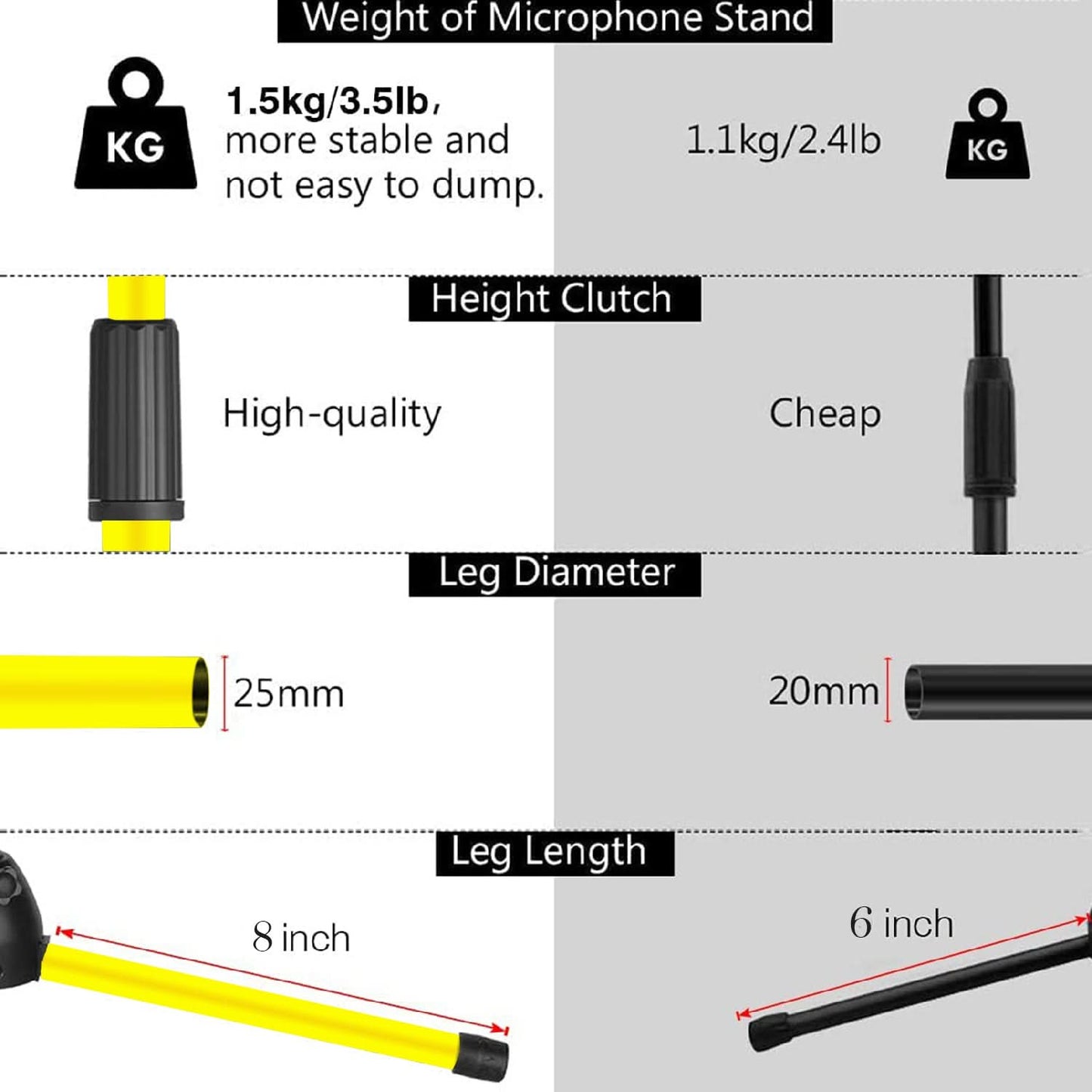 5Core Tripod Mic Stand Heavy Duty Adjustable Holder Floor Microphone