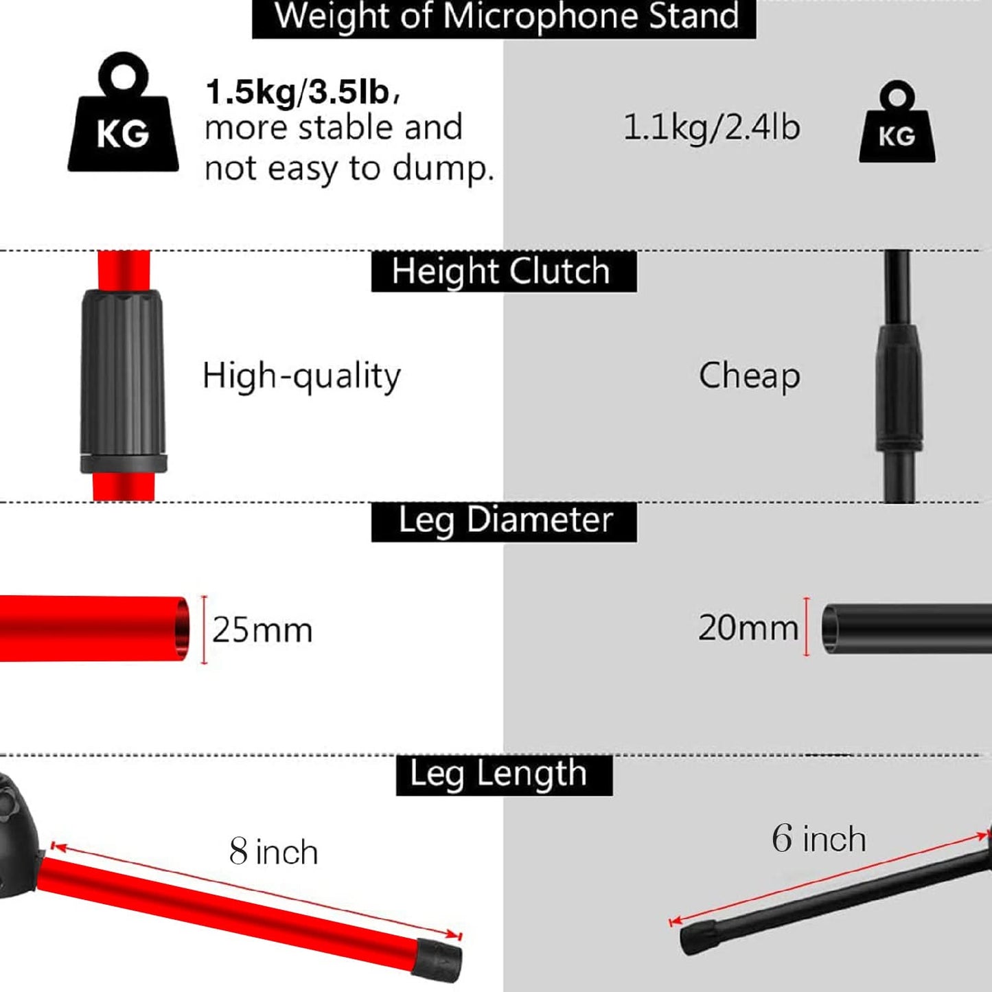 5Core Tripod Mic Stand Heavy Duty Adjustable Holder Floor Microphone