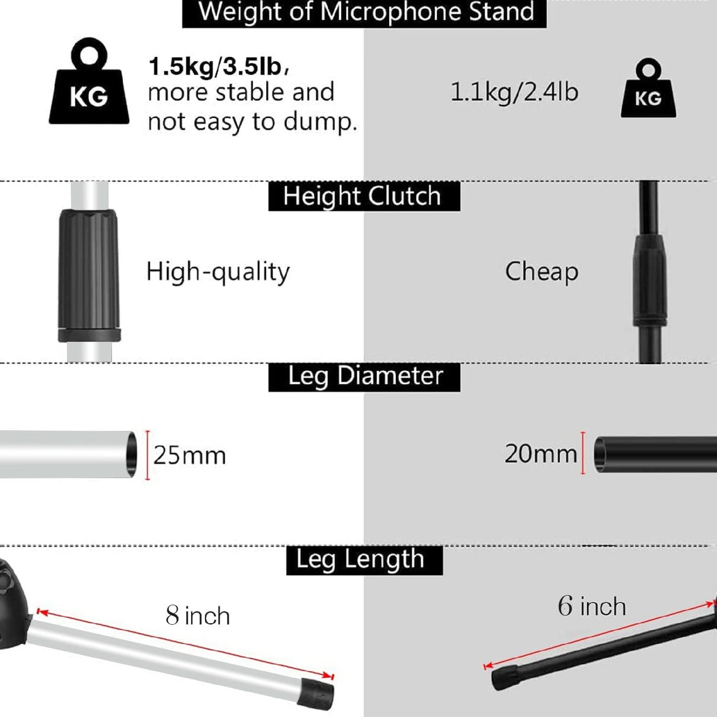 5Core Tripod Mic Stand Heavy Duty Adjustable Holder Floor Microphone