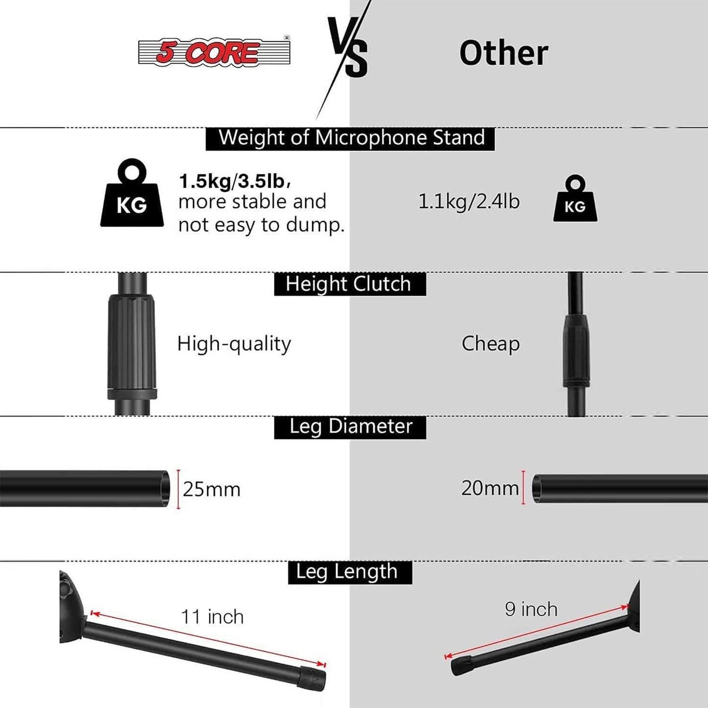 5Core Tripod Mic Stand Heavy Duty Adjustable Holder Floor Microphone